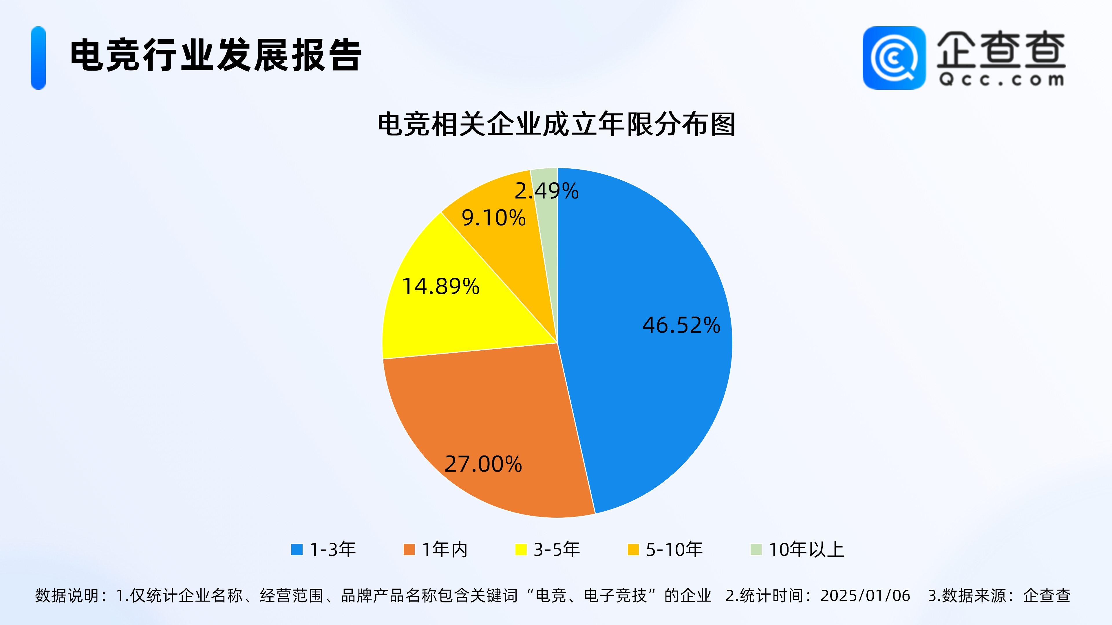 《从业者必看：电竞行业未来五年的发展蓝图》的简单介绍